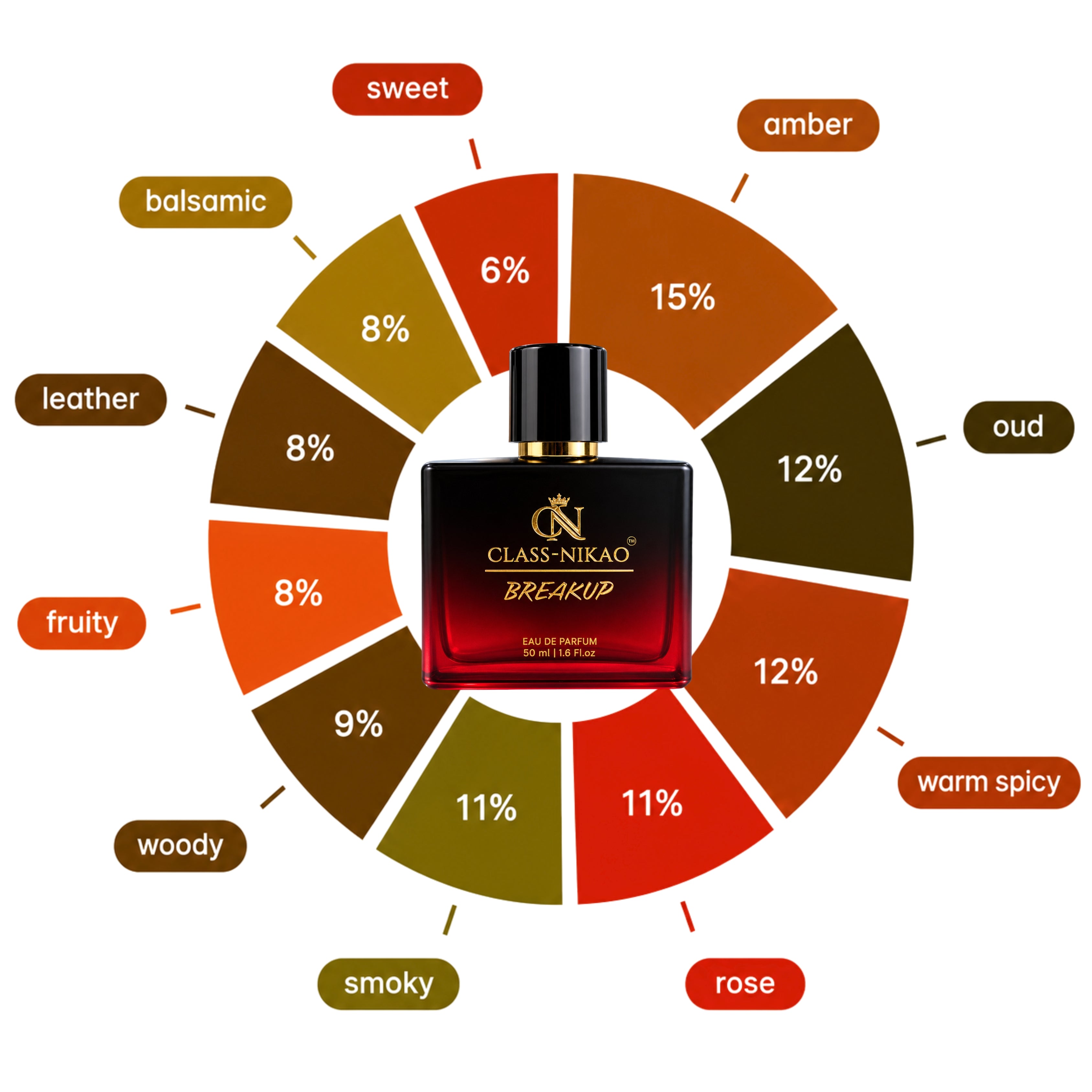 CLASS-NIKAO BREAKUP – Premium Unisex | Eau De Parfum | 50ml