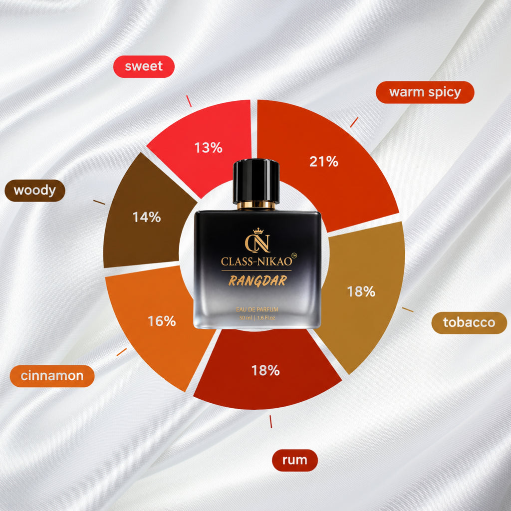 CLASS-NIKAO RANGDAR – Premium Men's | Eau De Parfum | 50ml