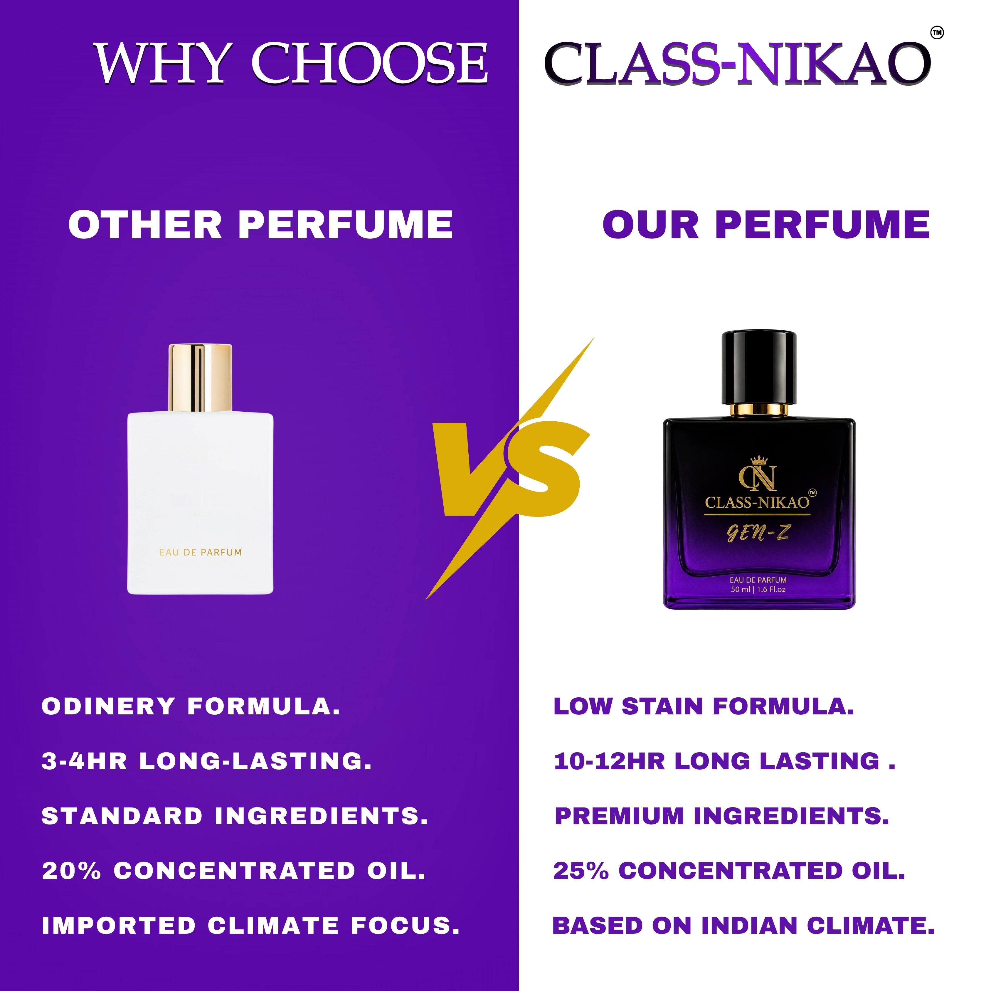 CLASS-NIKAO GEN-Z – Premium Unisex | Eau De Parfum | 50ml