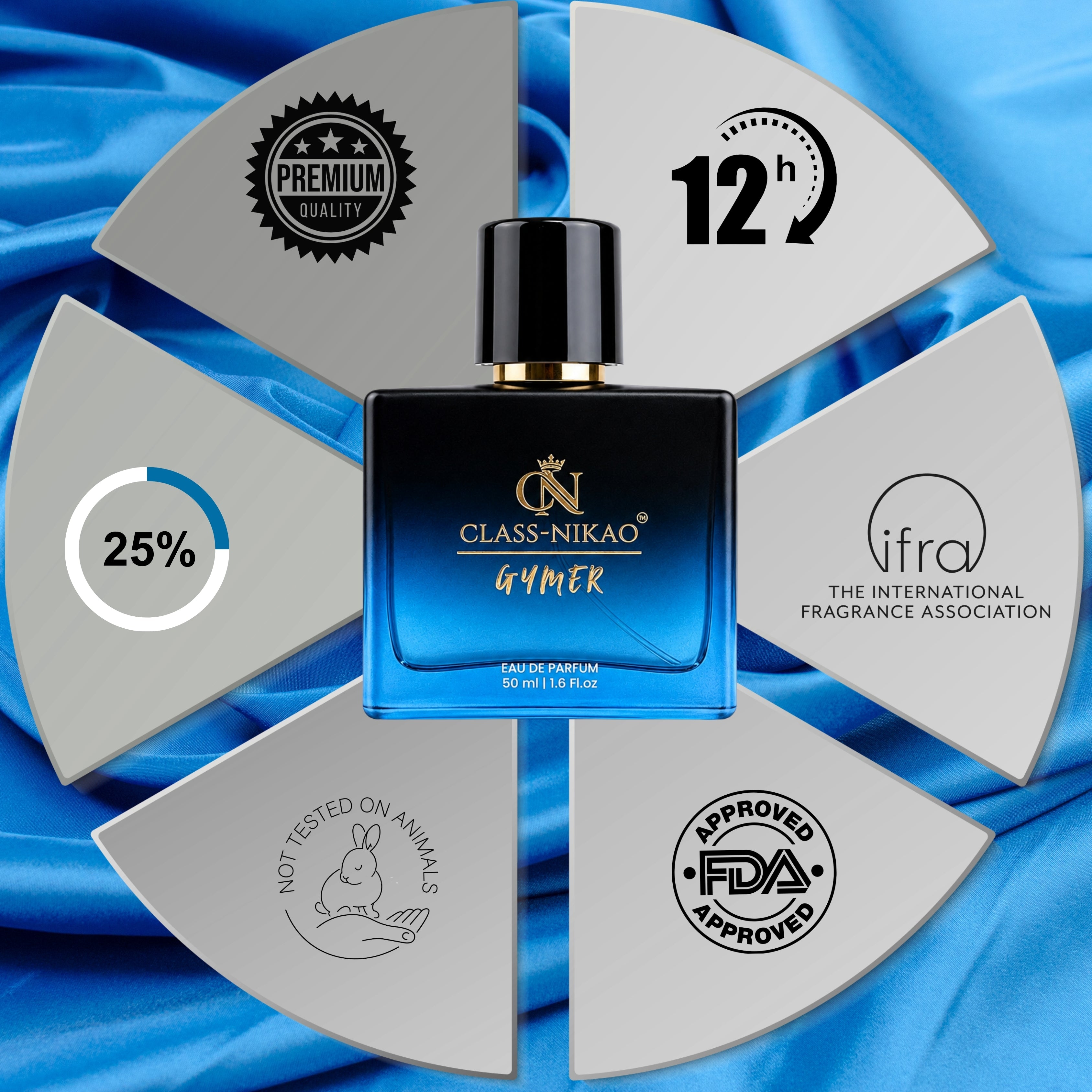CLASS-NIKAO GYMER – Premium Unisex | Eau De Parfum | 50ml