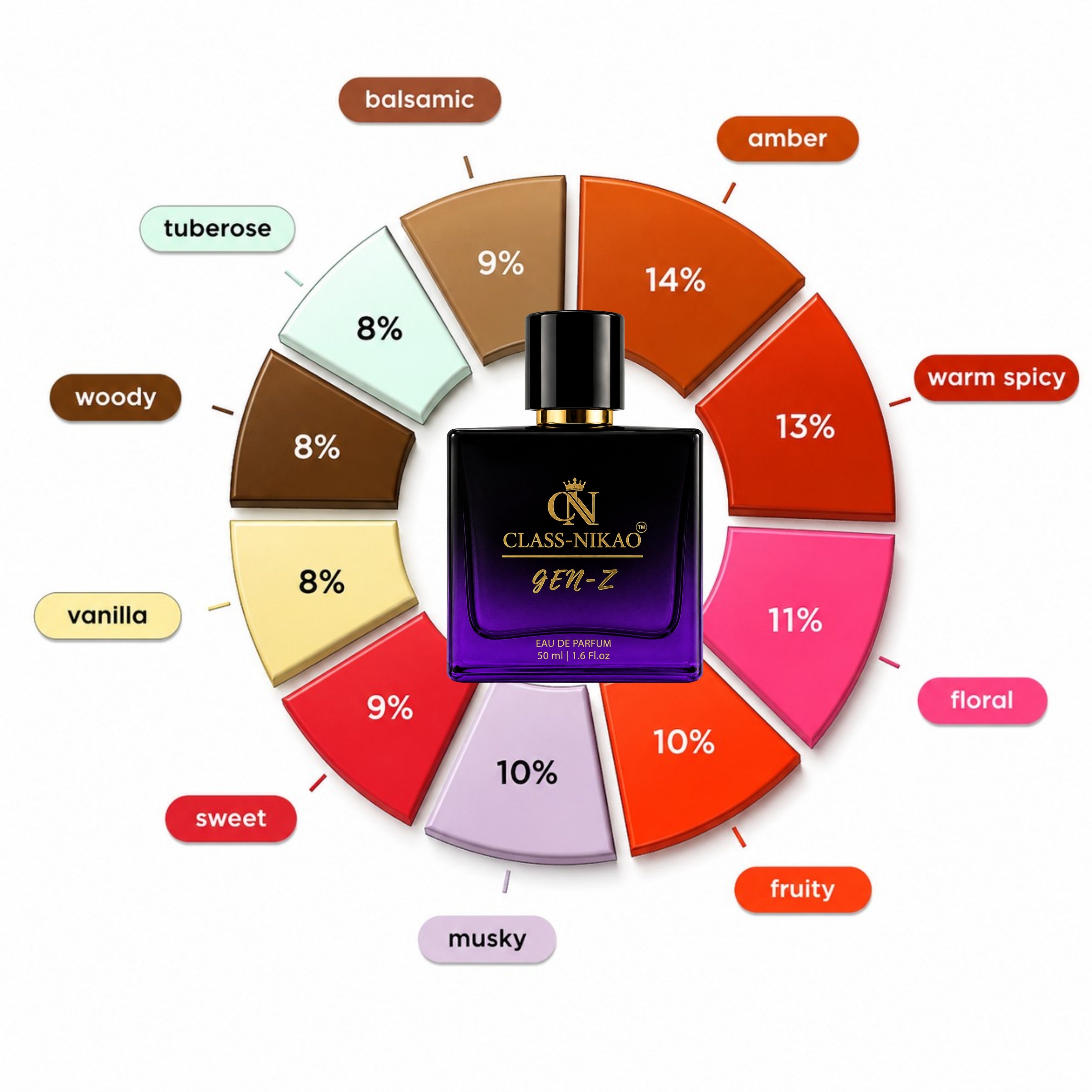 CLASS-NIKAO GEN-Z – Premium Unisex | Eau De Parfum | 50ml
