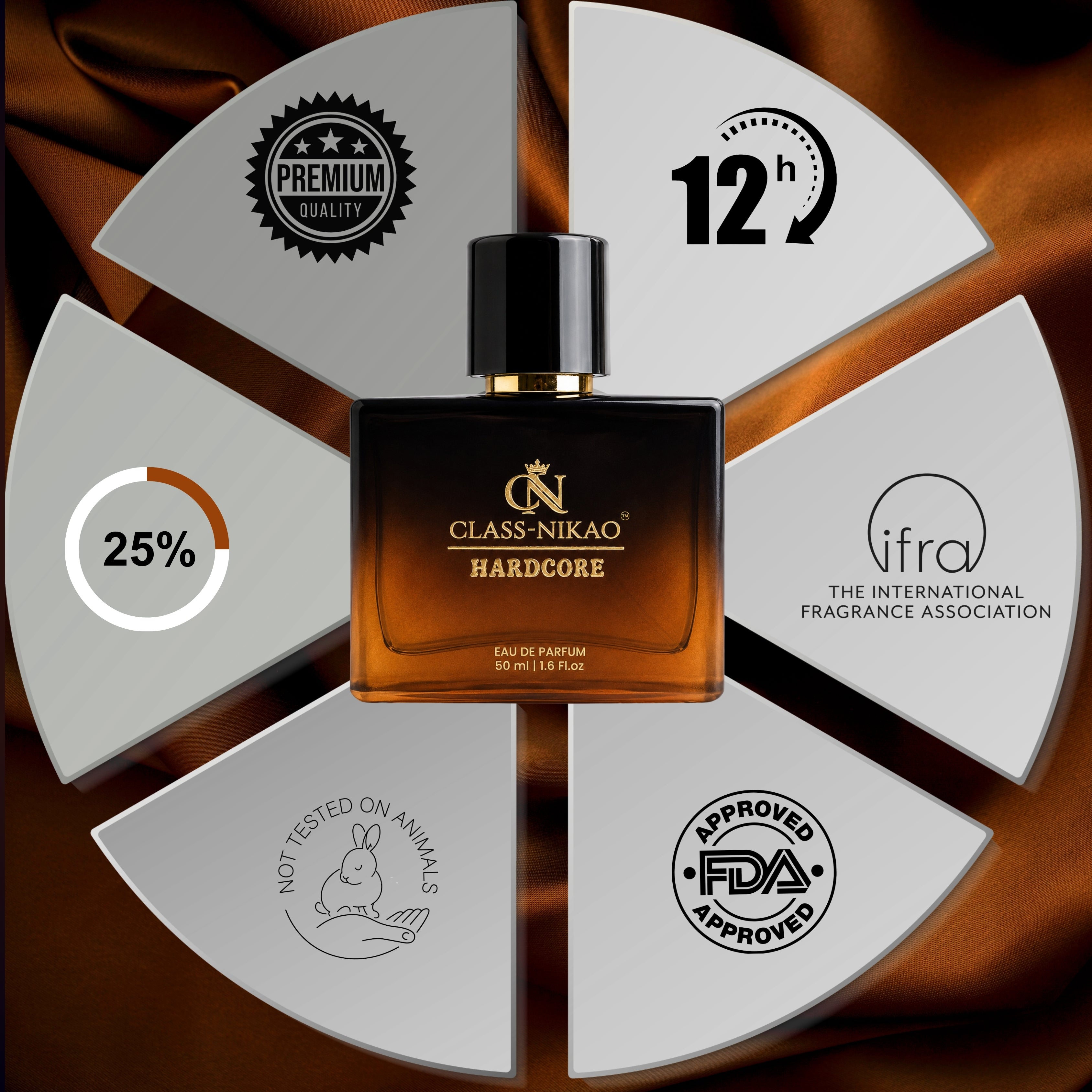 CLASS-NIKAO HARDCORE – Premium Unisex | Eau De Parfum | 50ml