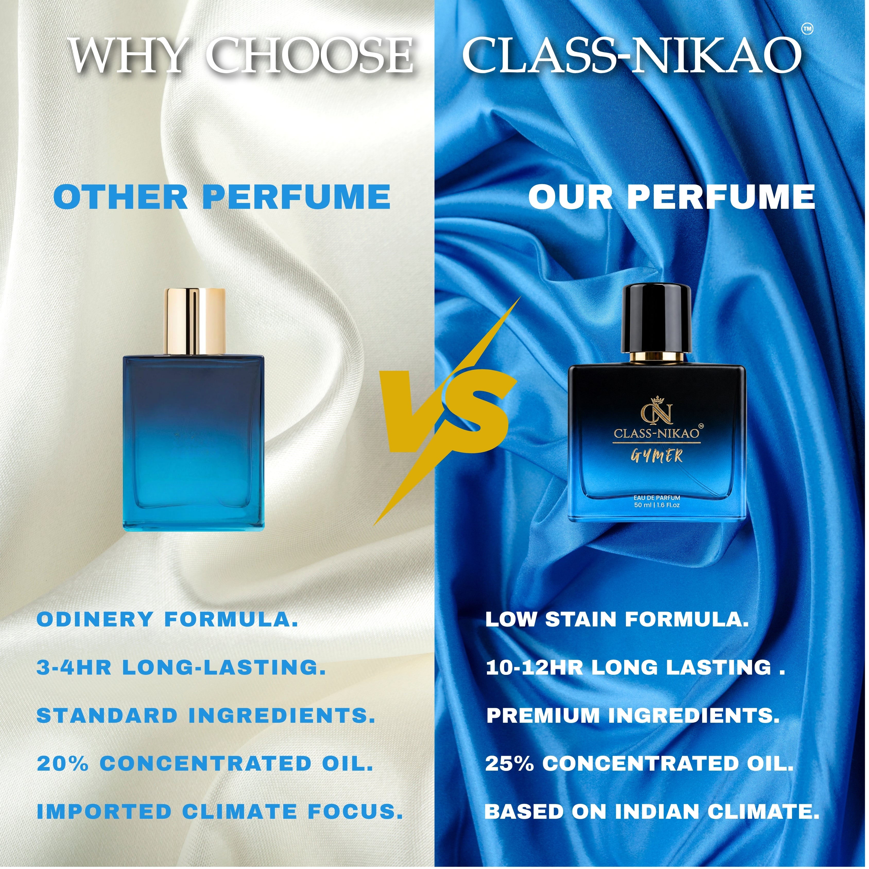 CLASS-NIKAO GYMER – Premium Unisex | Eau De Parfum | 50ml